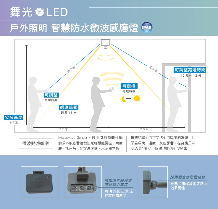 LED 戶外照明 智慧防水微波感應燈