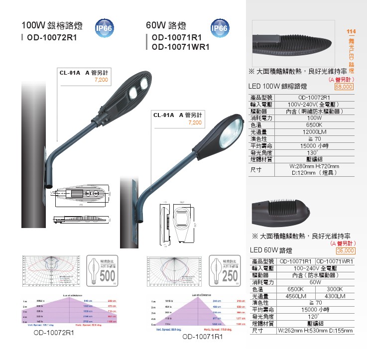 LED 戶外照明