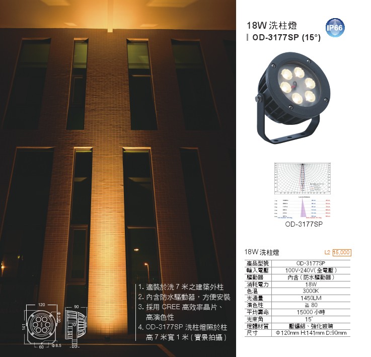 LED 戶外照明