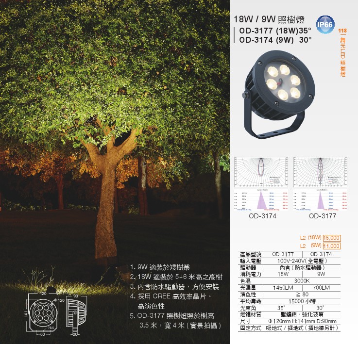 LED 戶外照明