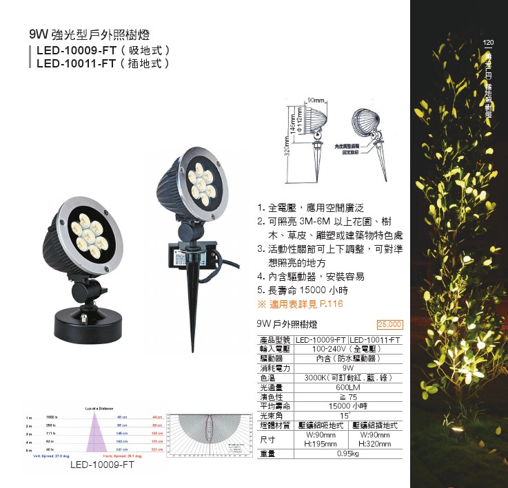 LED 戶外照明