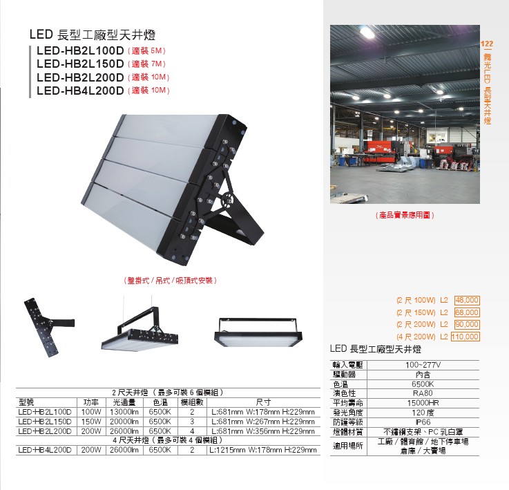 LED 戶外照明天井燈特色說明