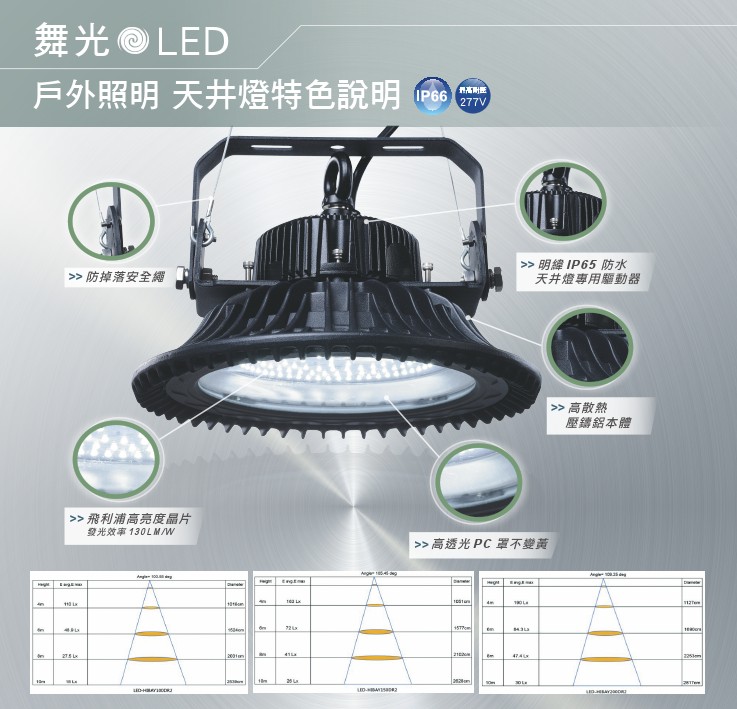 LED 戶外照明天井燈特色說明