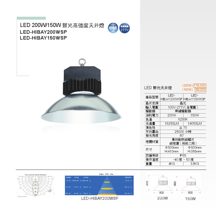LED 戶外照明天井燈特色說明
