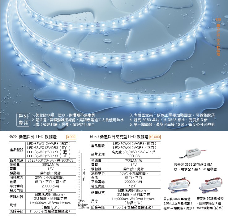 LED燈條系列