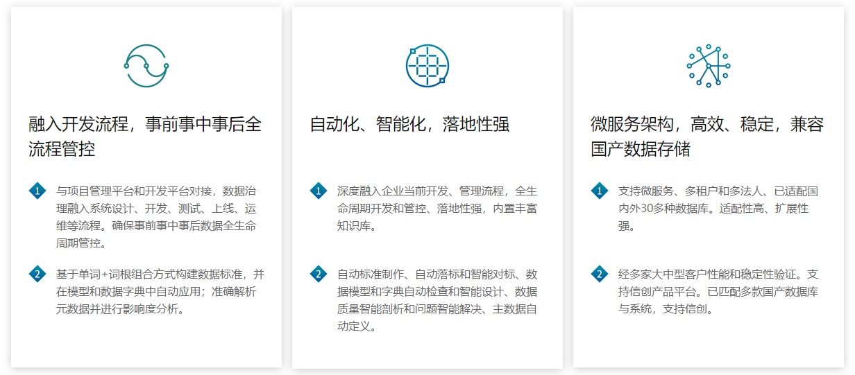 企业数据治理方案