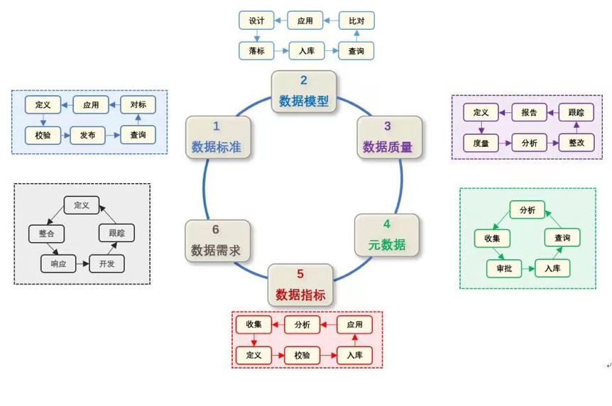 以数据治理为先导，打造“能用、有用、好用”的数据资源——某大型城商行统一数据管控平台项目