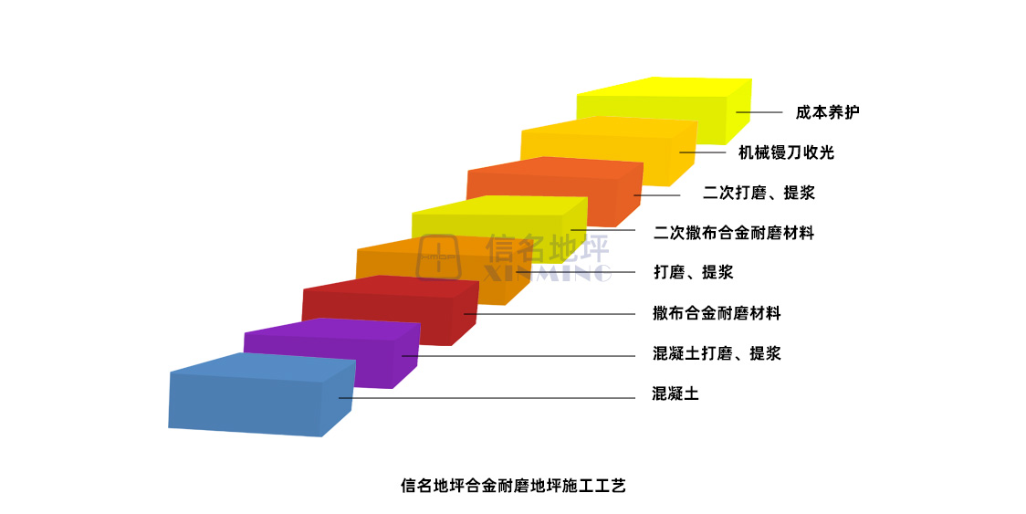 环氧自流平施工工艺