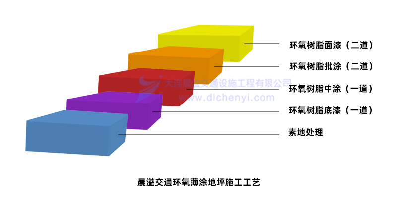 环氧薄涂地坪施工工艺