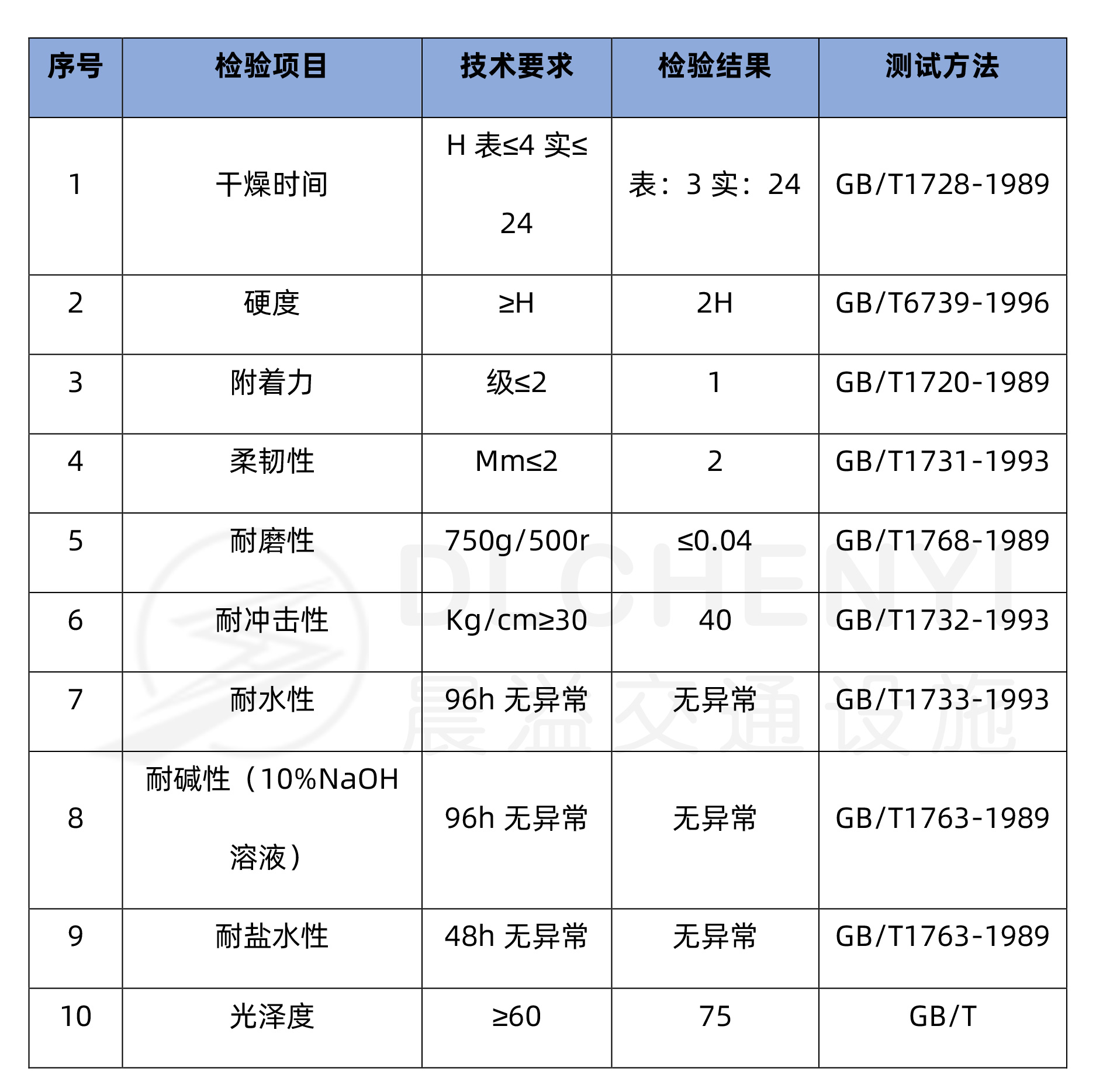 水性环氧地坪技术参数 水性环氧地坪技术参数