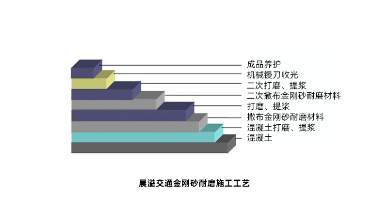 金刚砂耐磨地坪施工工艺