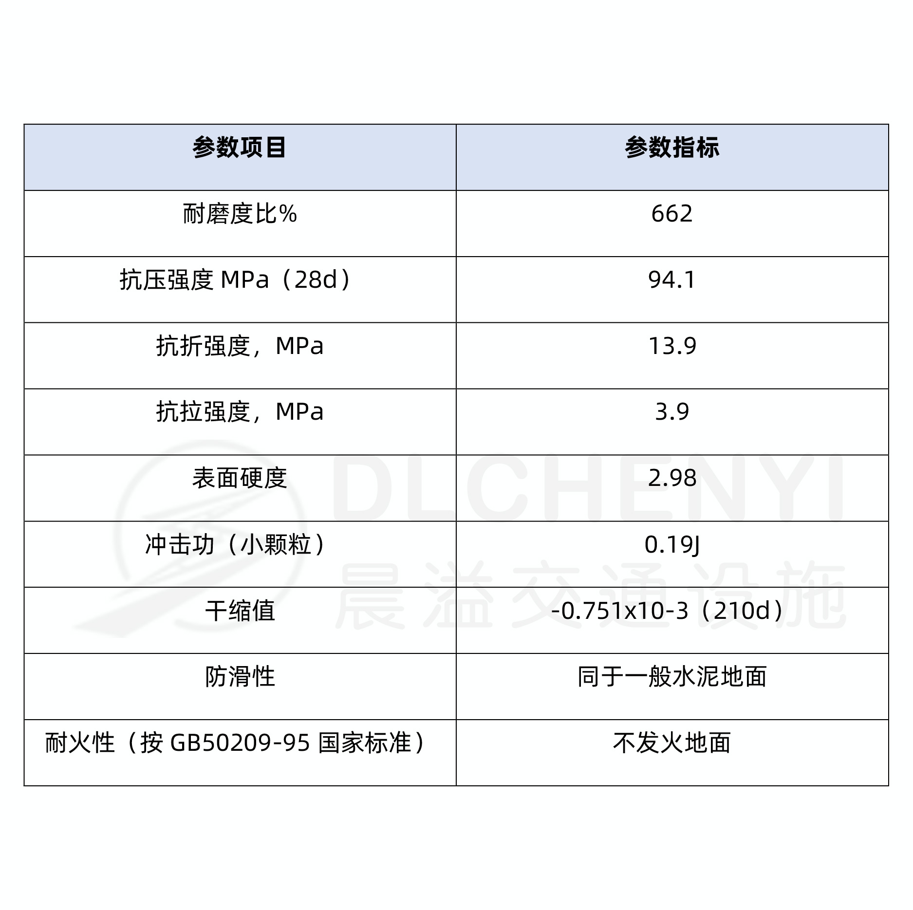 金刚砂耐磨地坪技术参数