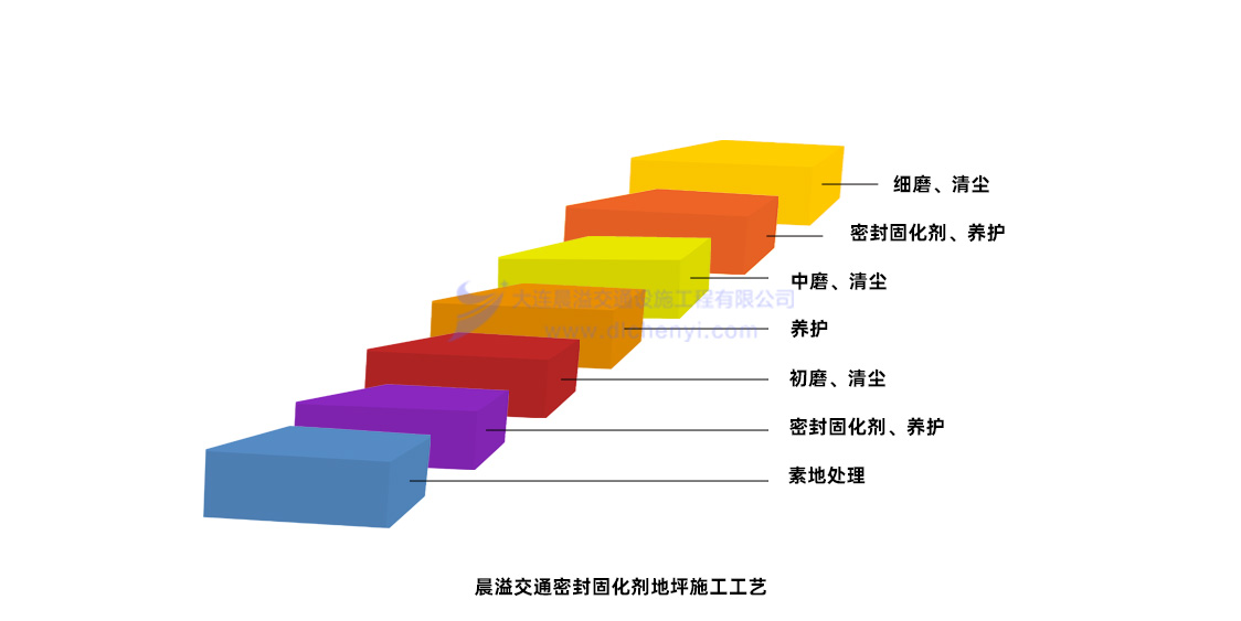 密封固化剂地坪施工工艺