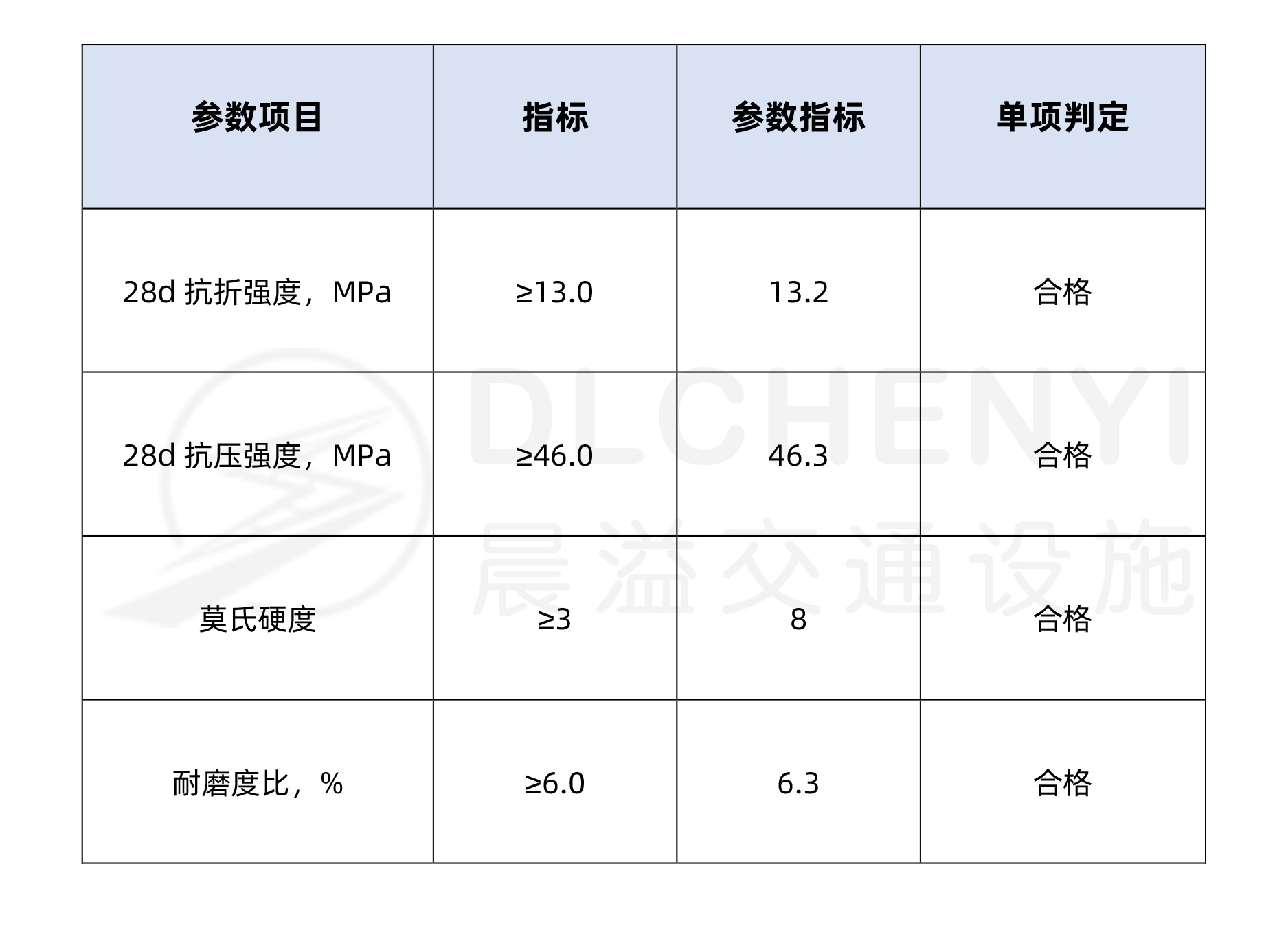 密封固化剂地坪技术参数