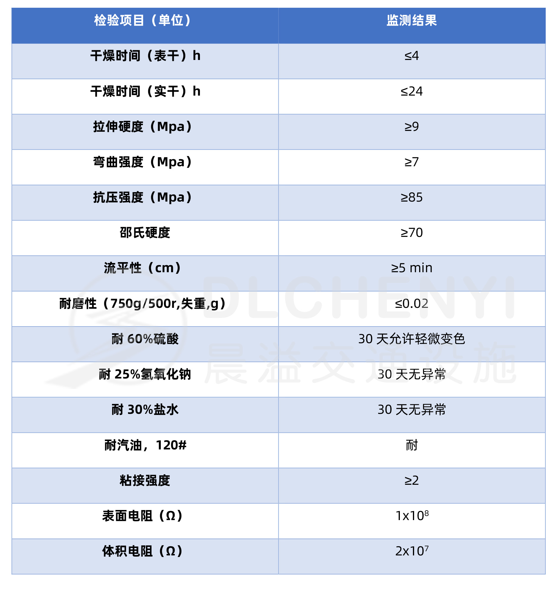 防静电环氧自流平地坪技术参数