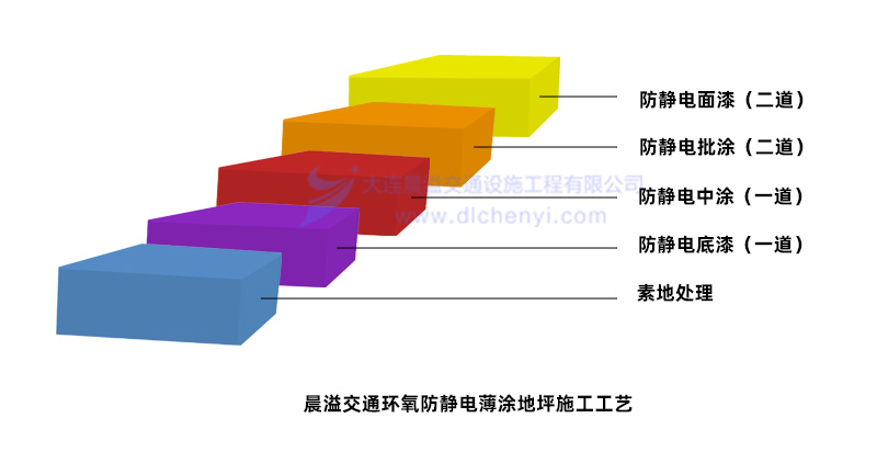 环氧防静电薄涂地坪施工工艺