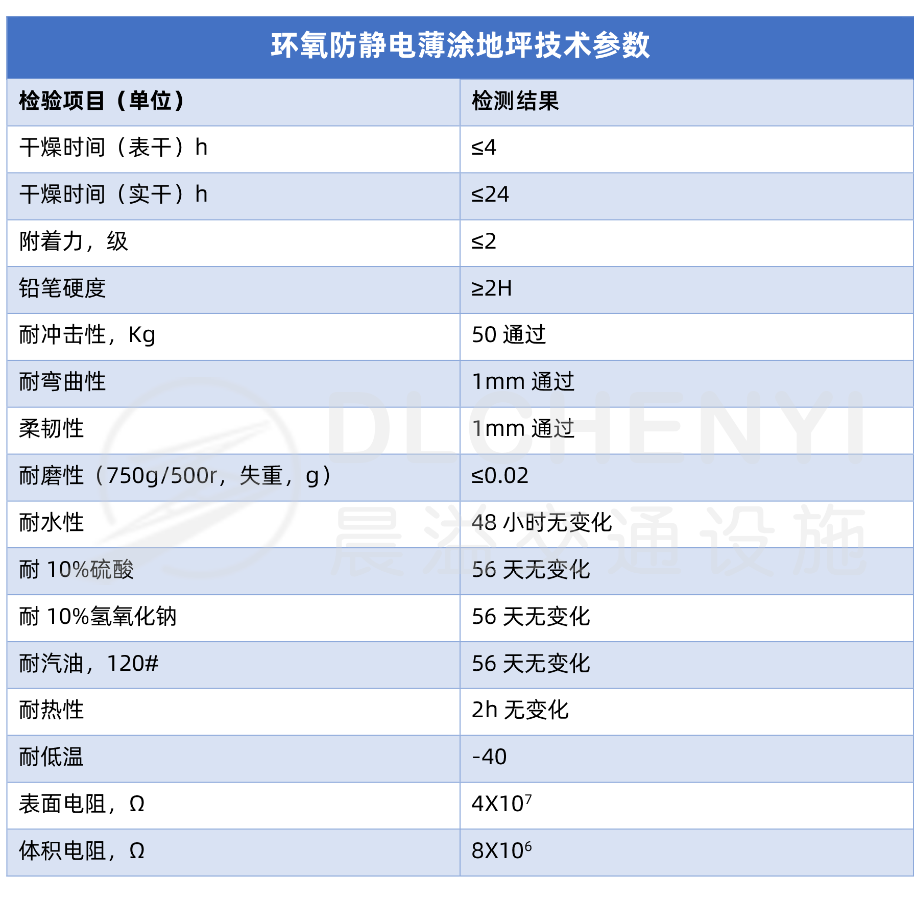 环氧防静电薄涂地坪技术参数