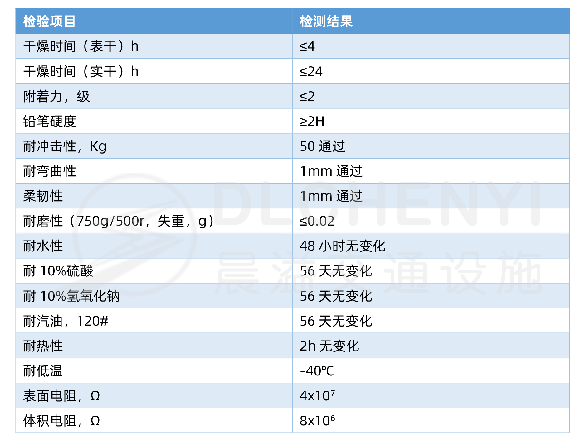 环氧防静电砂浆地坪技术参数