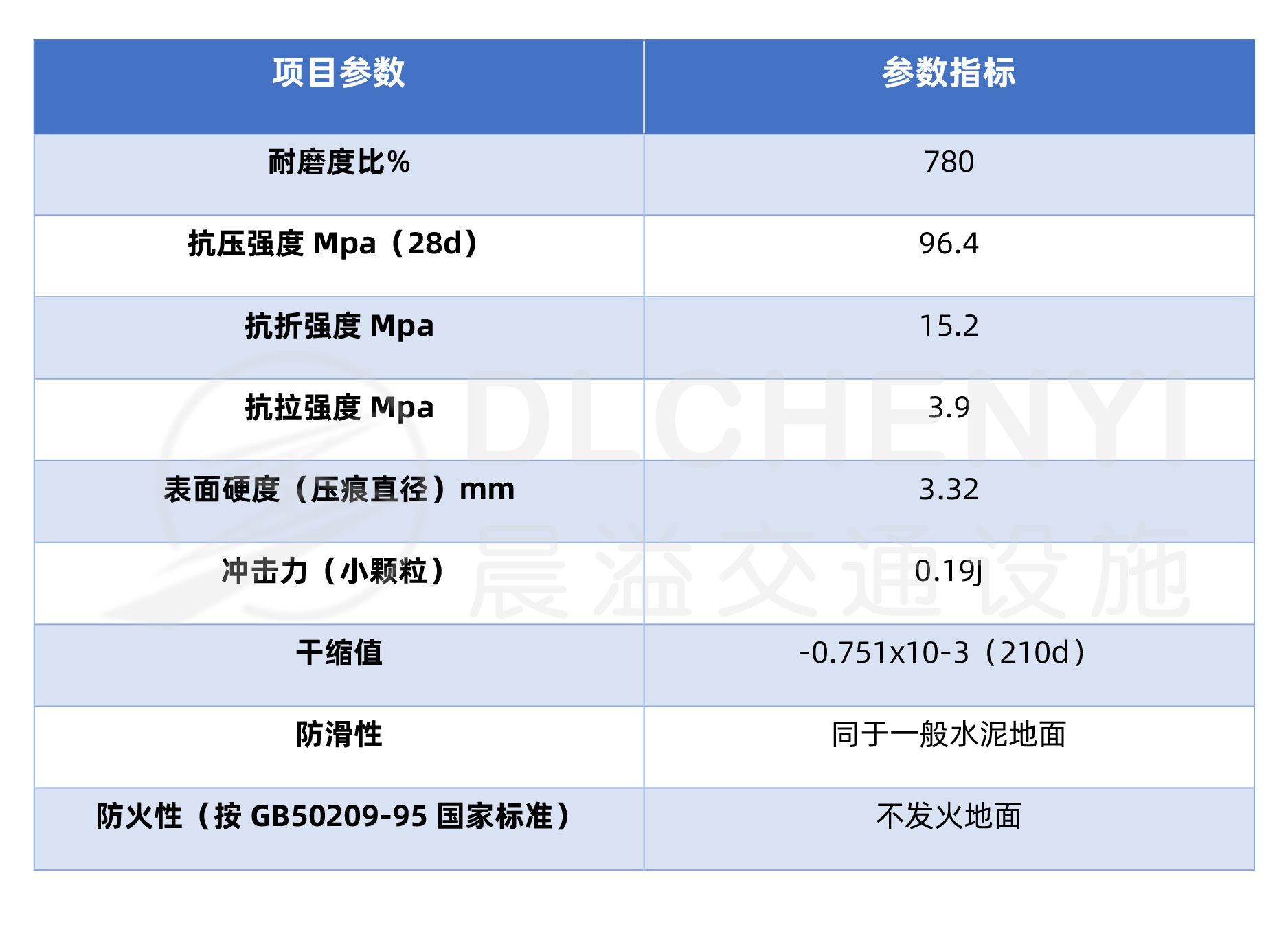 合金耐磨地坪技术参数