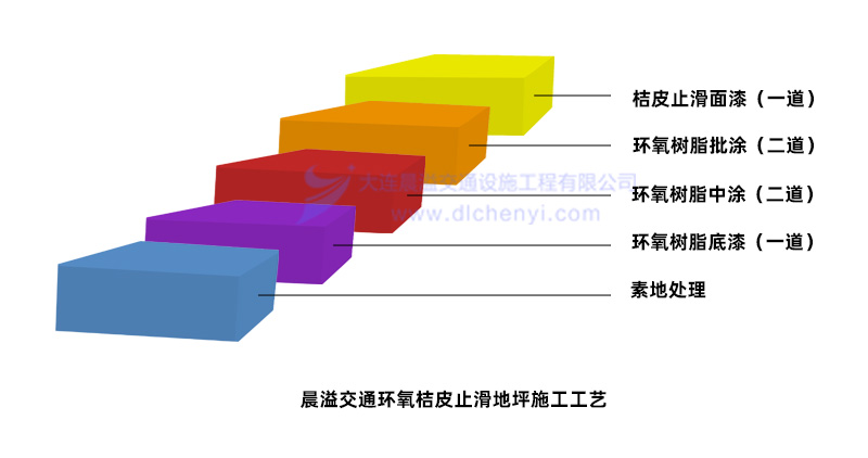 环氧桔皮止滑地坪施工工艺 环氧桔皮止滑地坪施工工艺
