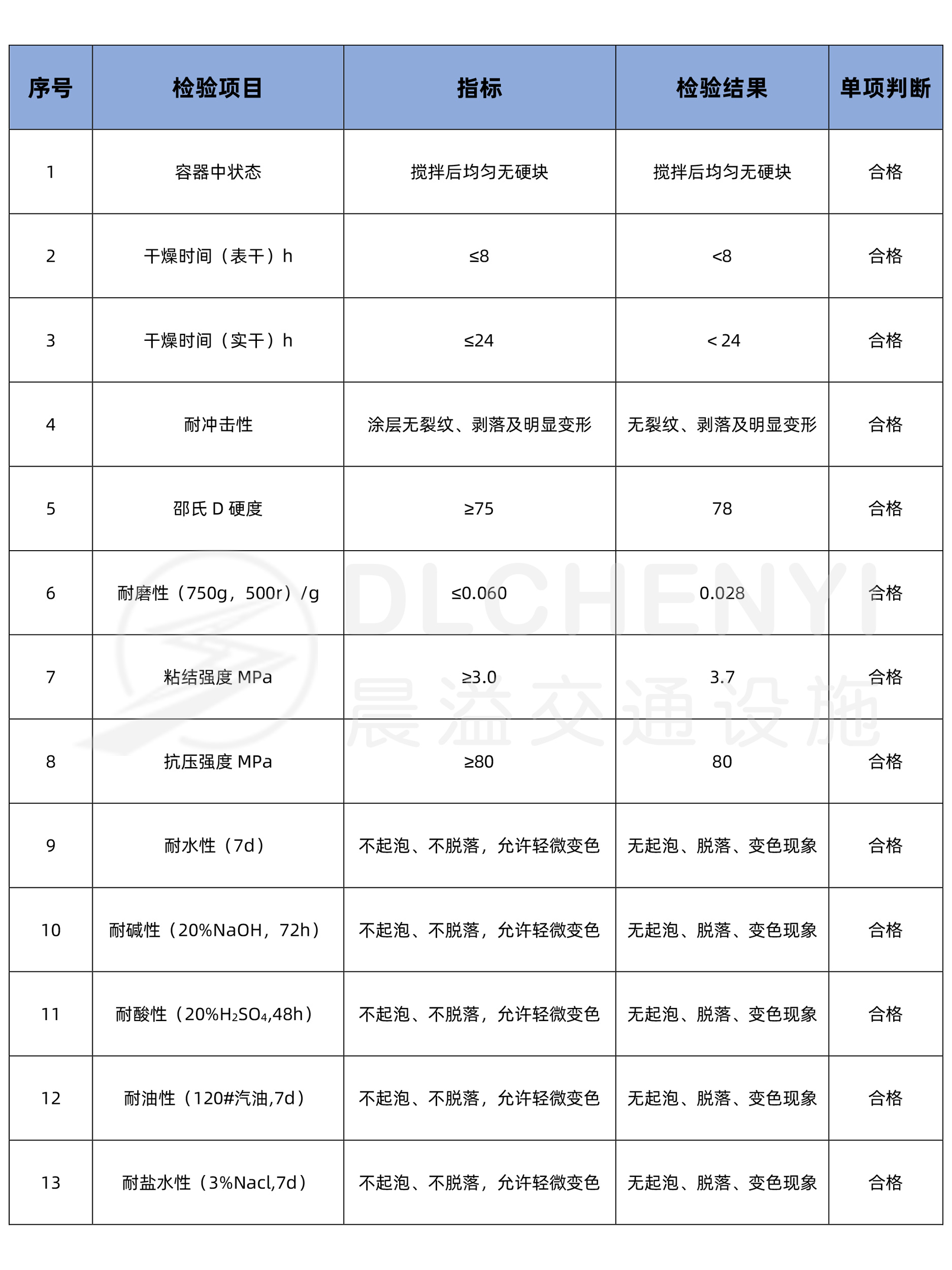 环氧桔皮止滑地坪技术参数 环氧桔皮止滑地坪技术参数