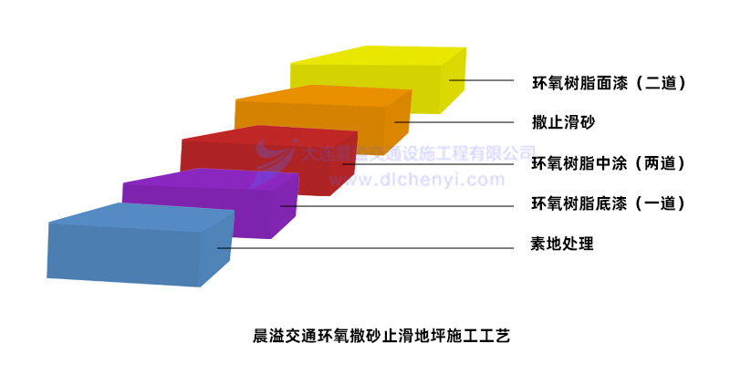 环氧撒砂止滑地坪施工工艺 环氧撒砂止滑地坪施工工艺