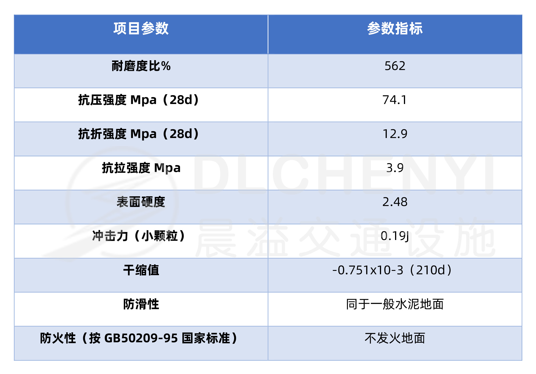 非金属耐磨地坪技术参数 非金属耐磨地坪技术参数