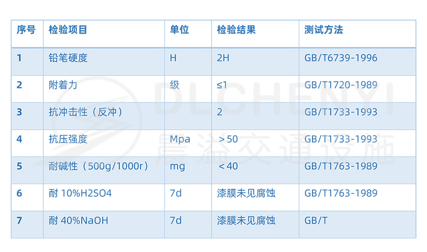 防震动止滑坡道地坪技术参数