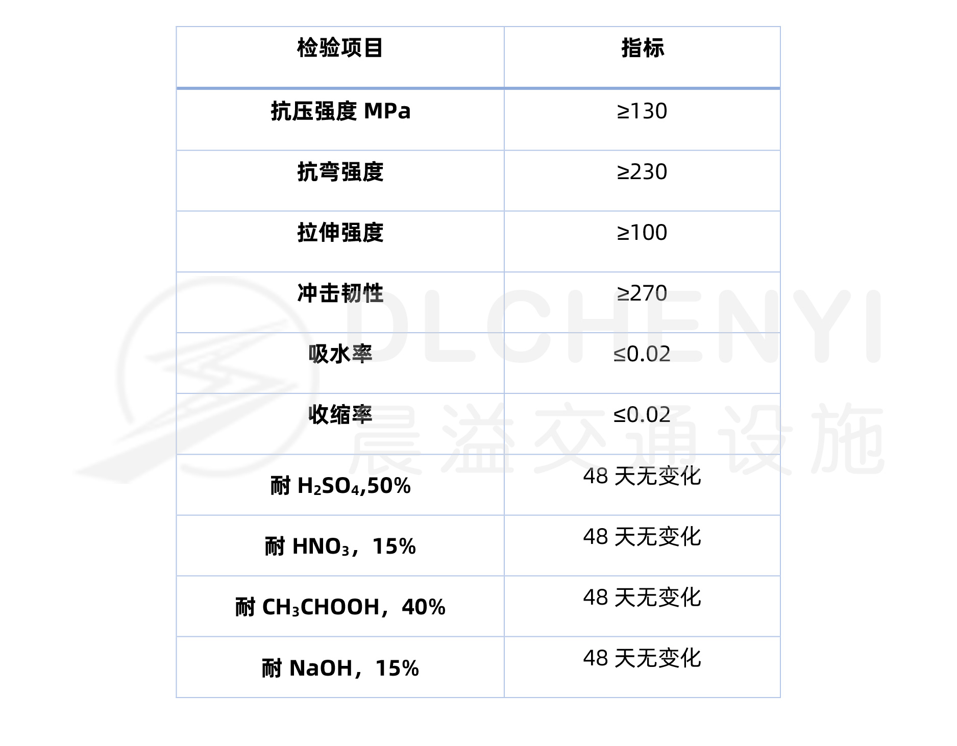 轻防腐地坪技术参数 轻防腐地坪技术参数