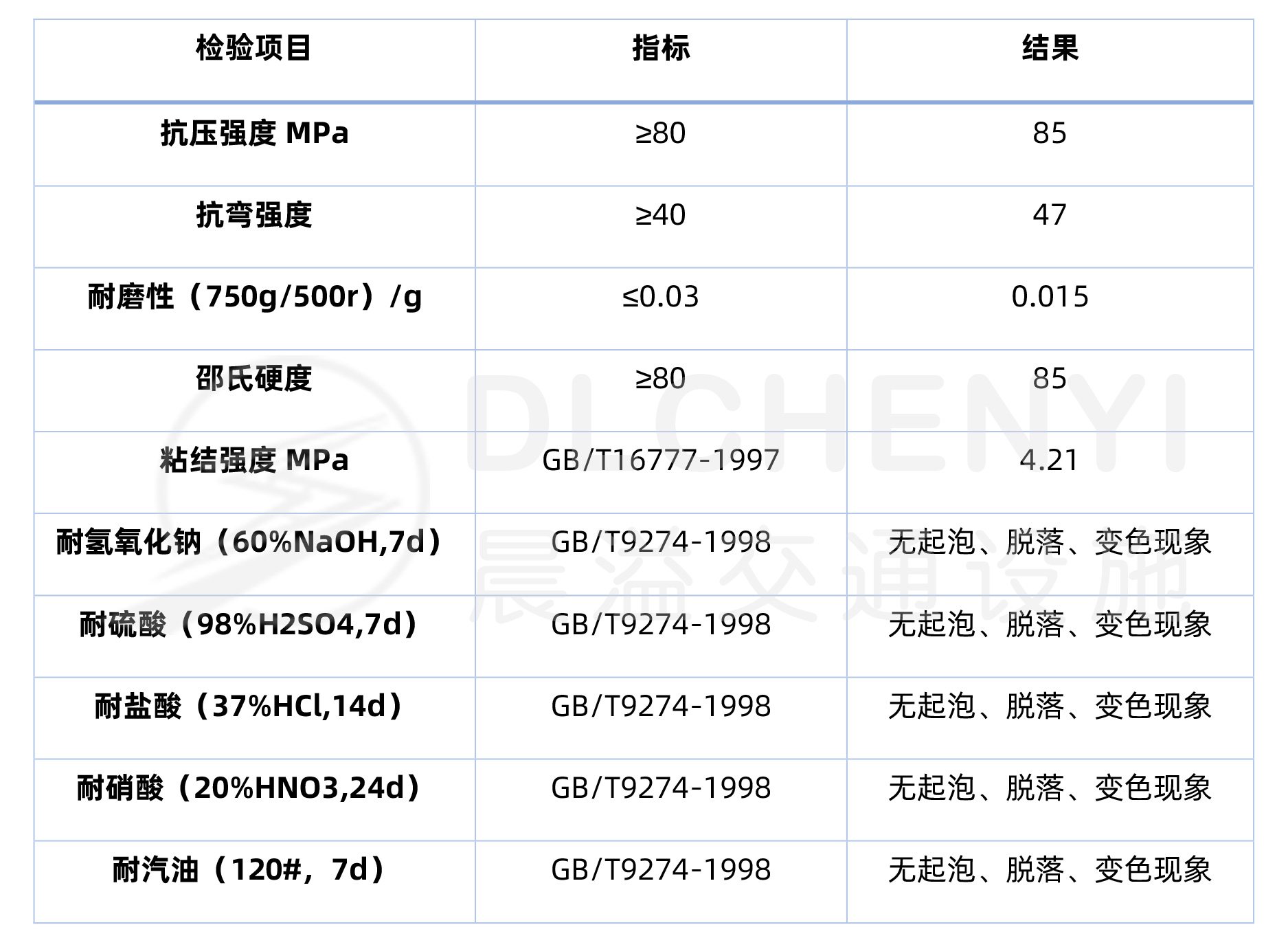 重防腐地坪技术参数