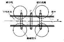 图2 直流式电磁流量计