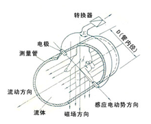 电磁流量计