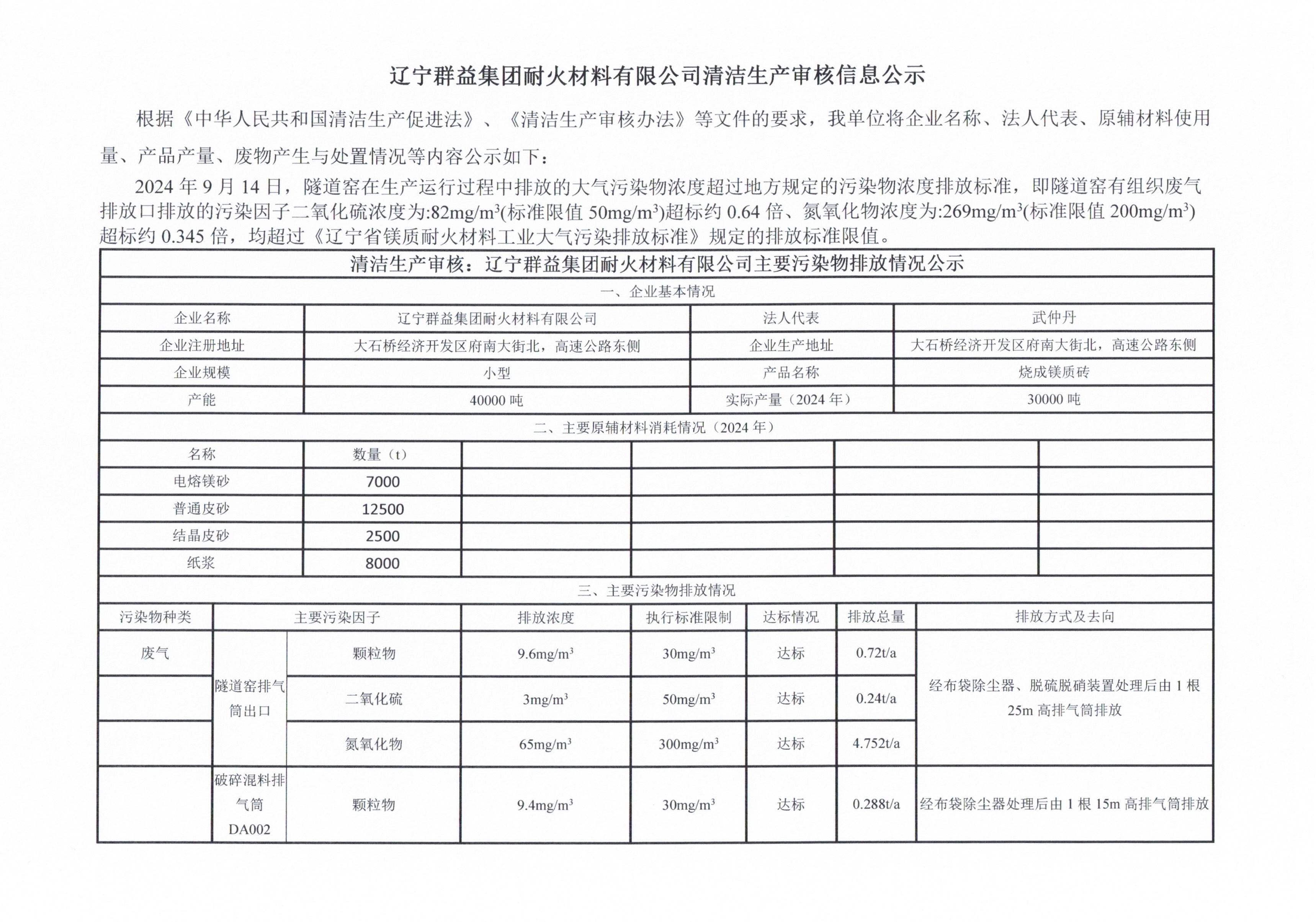 辽宁群益集团耐火材料有限公司清洁生产审核信息公示