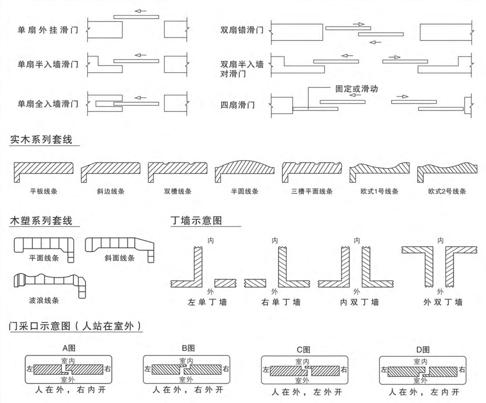 线条