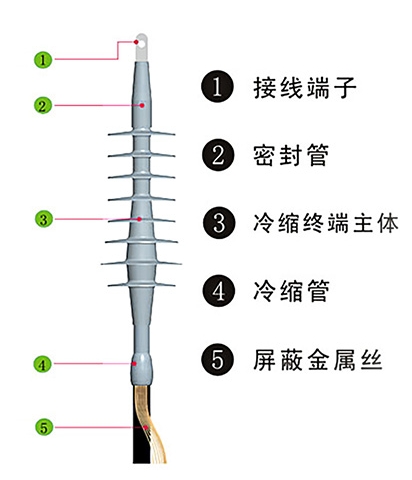 铁路专用27.5KV冷缩电缆终端头