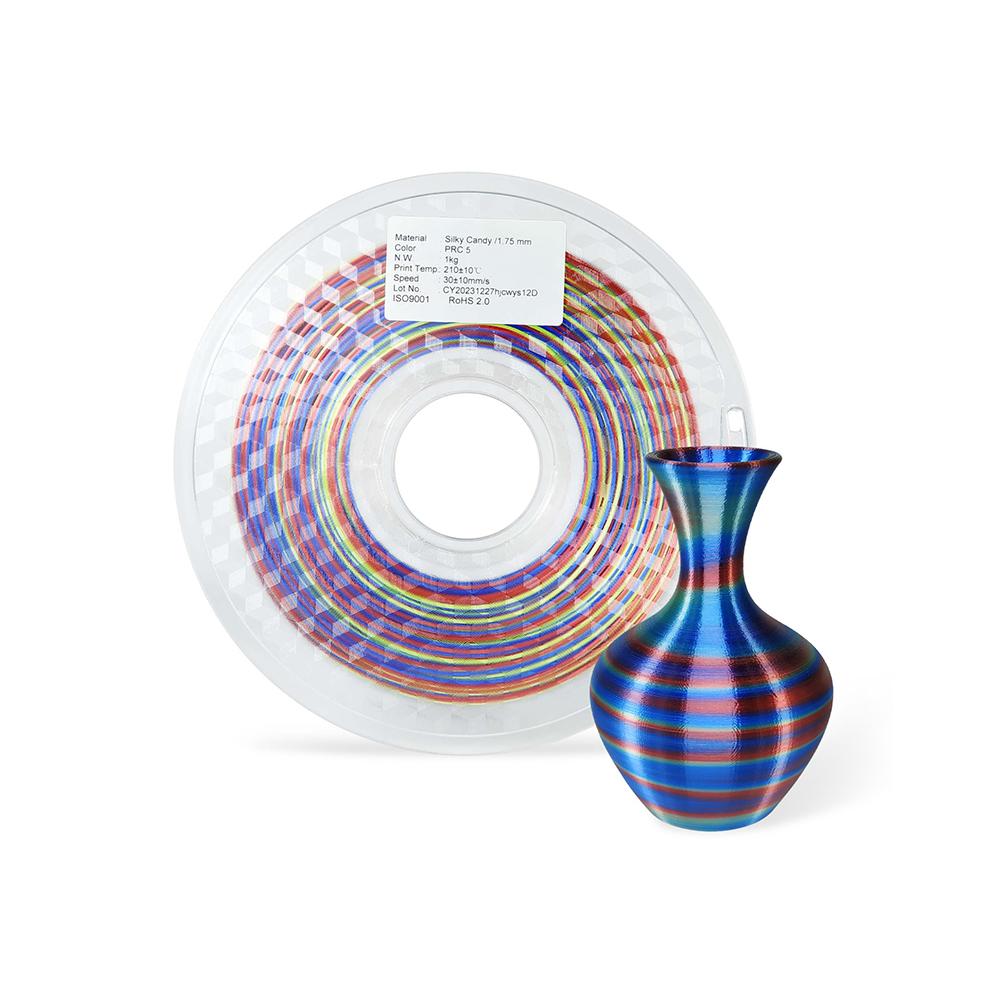 Rainbow Candy（Red+Yellow+Blue）