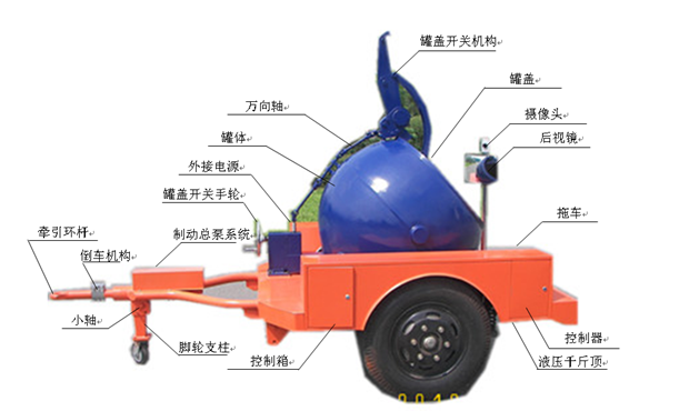 拖车排爆球