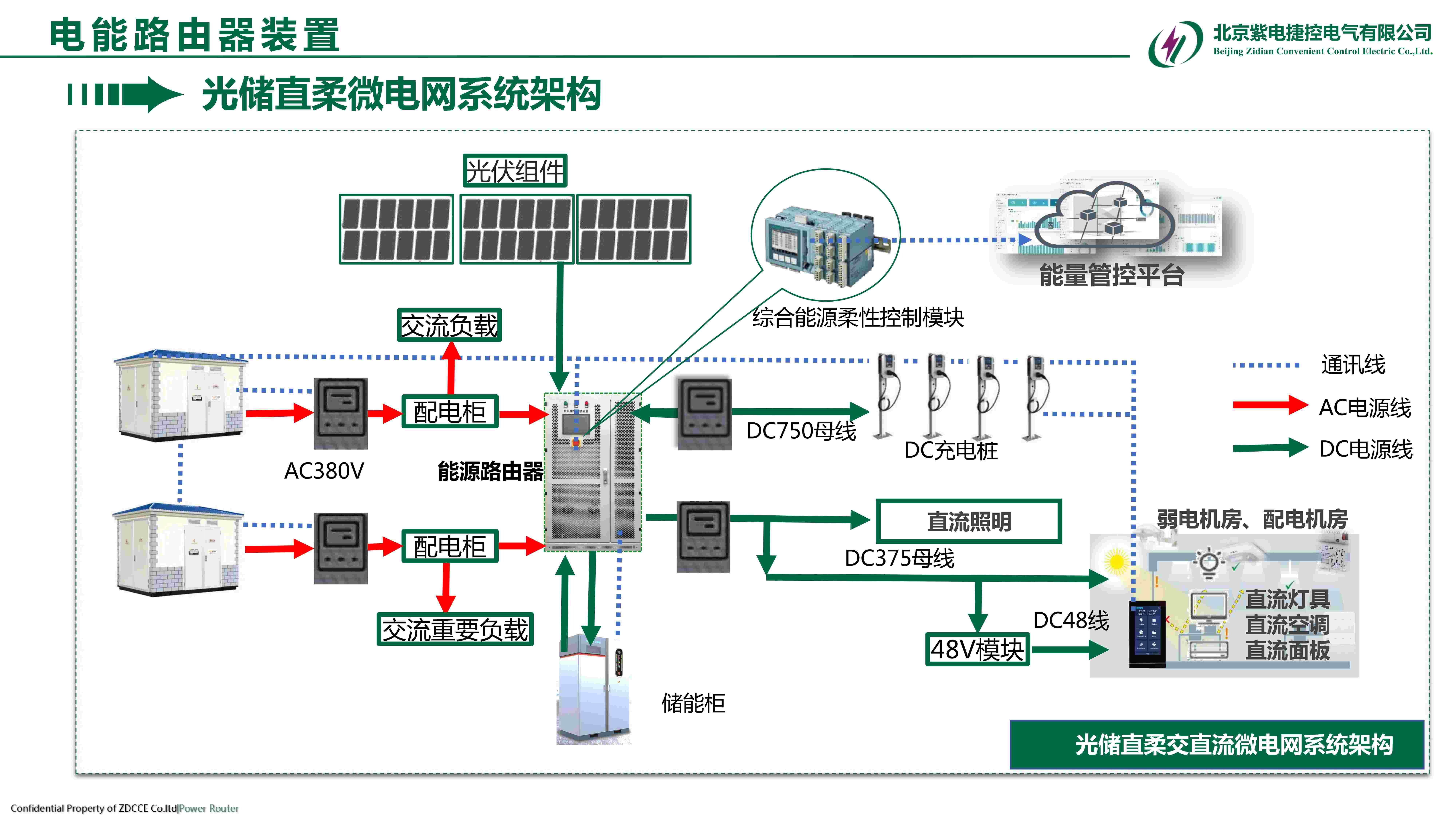 光储直柔微电网系统（电能路由器装置）