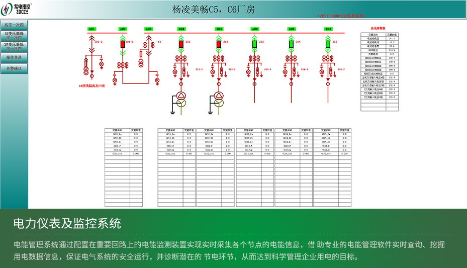 ZDSY3000電力監(jiān)控系統(tǒng)