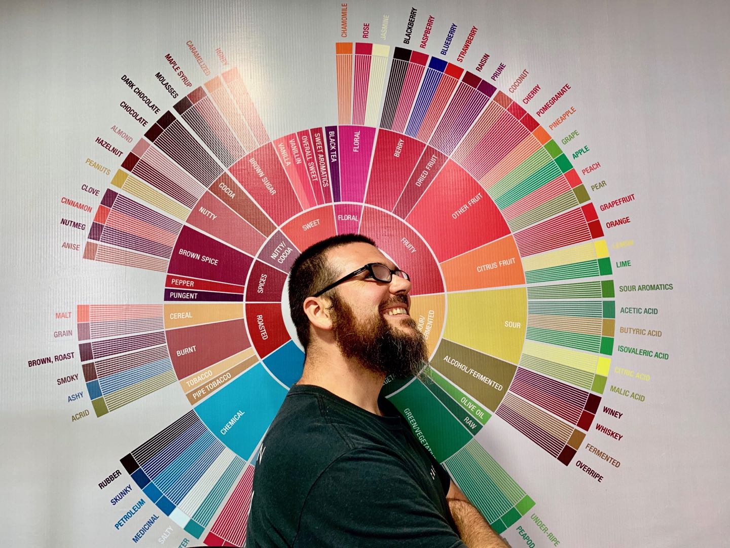 怎么通过Q Grader烘焙度考试？