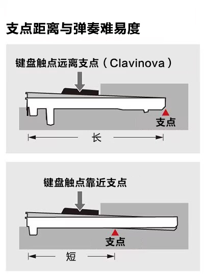 发挥艺术表现力