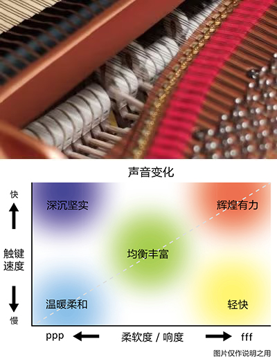 三角钢琴表情建模