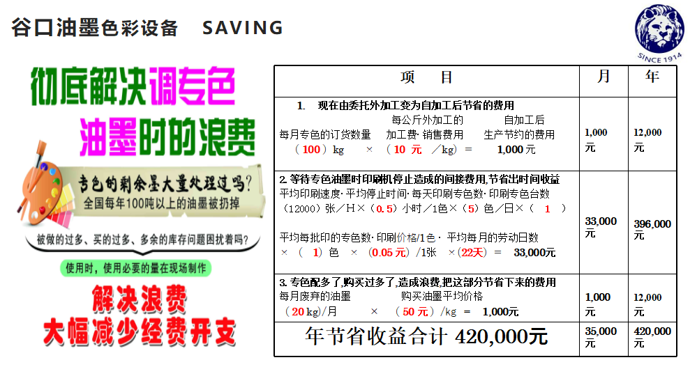 解决调专色的浪费