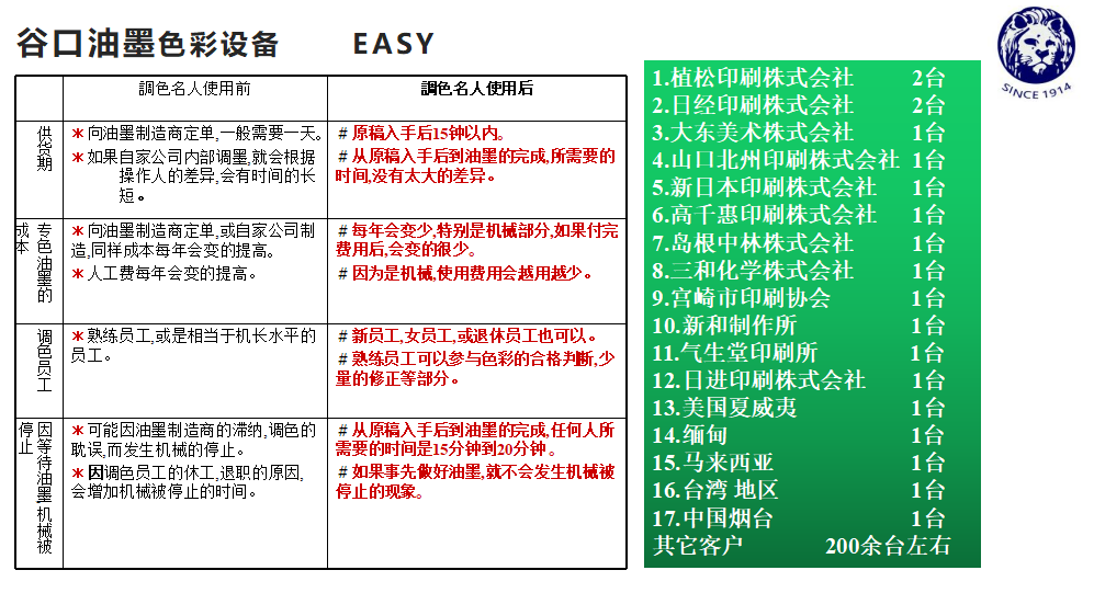 操作容易掌握