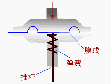 气动薄膜执行机构
