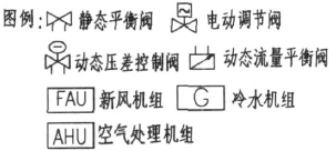 平衡閥在空調水系統-內容圖片