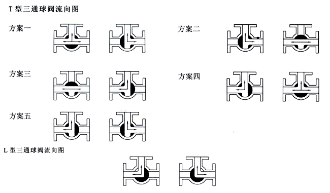 氣動三通球閥_控制原理圖