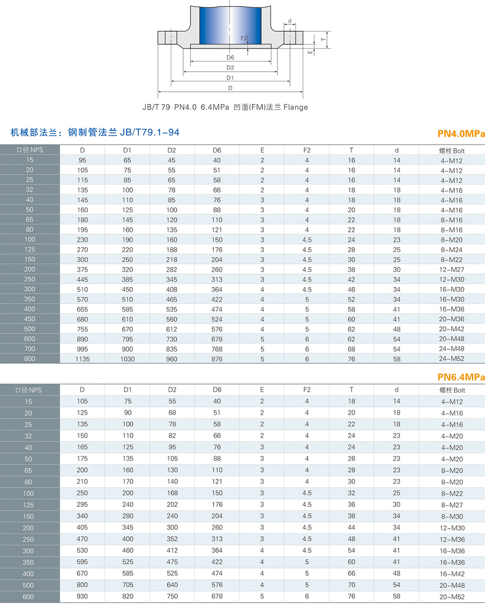 PN4.0Mpa,PN6.4Mpa