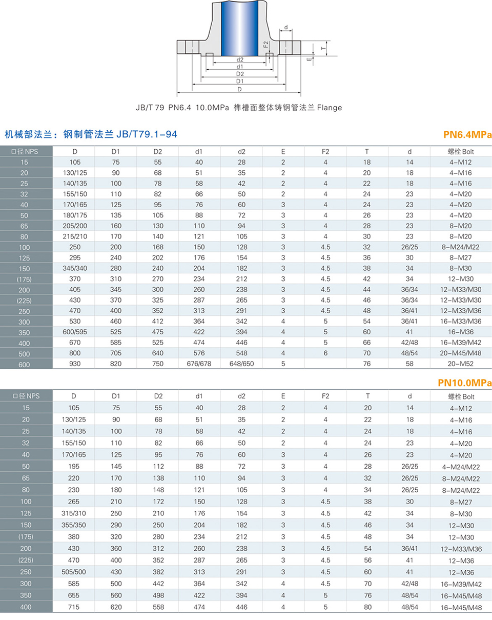 PN6.4Mpa,PN10.0Mpa