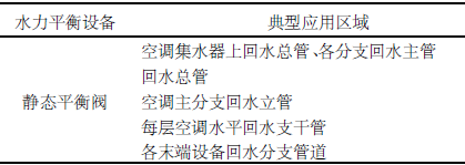 平衡閥在空調水系統-內容圖片